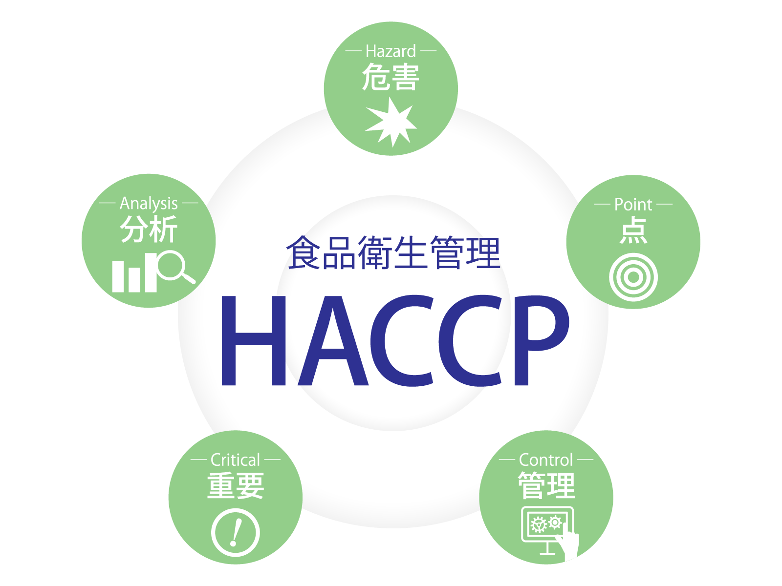 HACCP.png